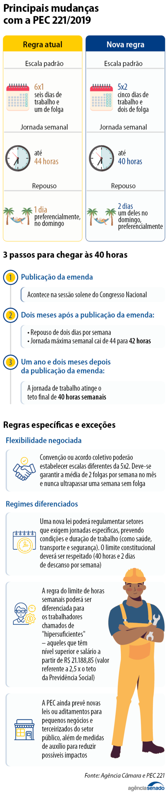 Versão Mobile